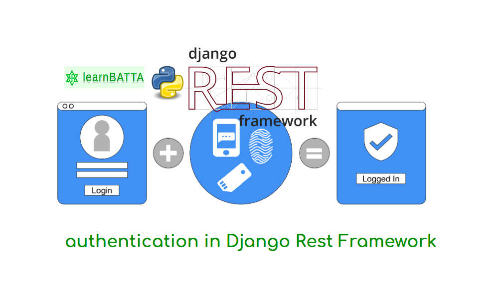 Authentication In Django Rest Framework