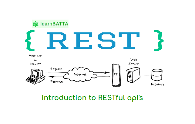 Introduction To Restful Api's