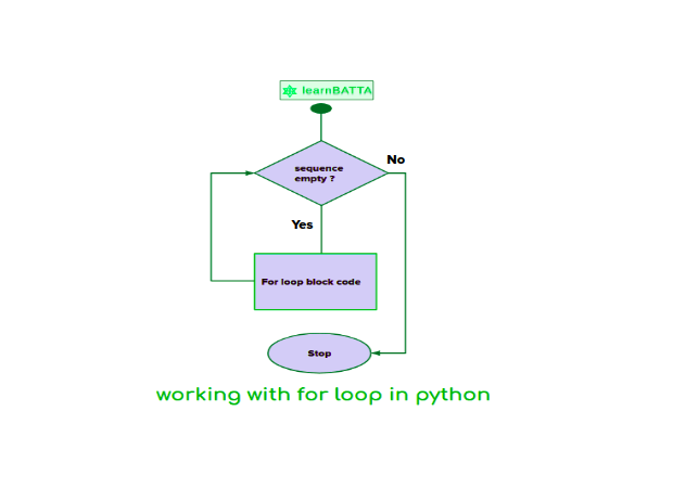 Python Working With For Loop