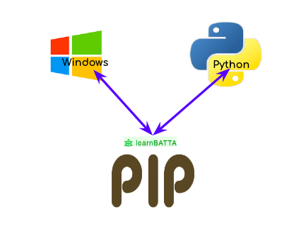 install pip on windows