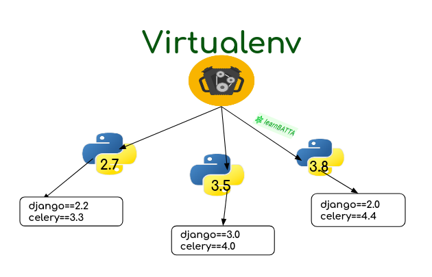 Как создать файл env python