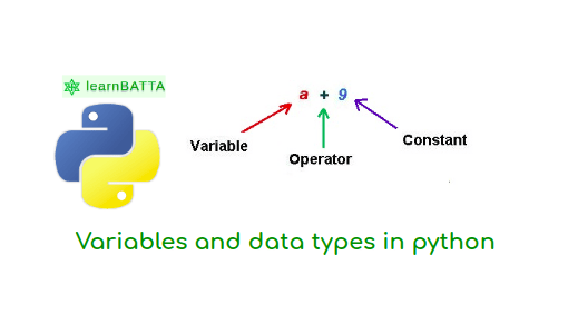 Python Variables And Data Types Learnbatta 