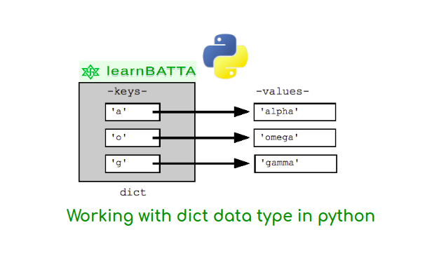 Python Working With Dict Data Type - learnBATTA