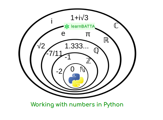 Python Working With Numbers