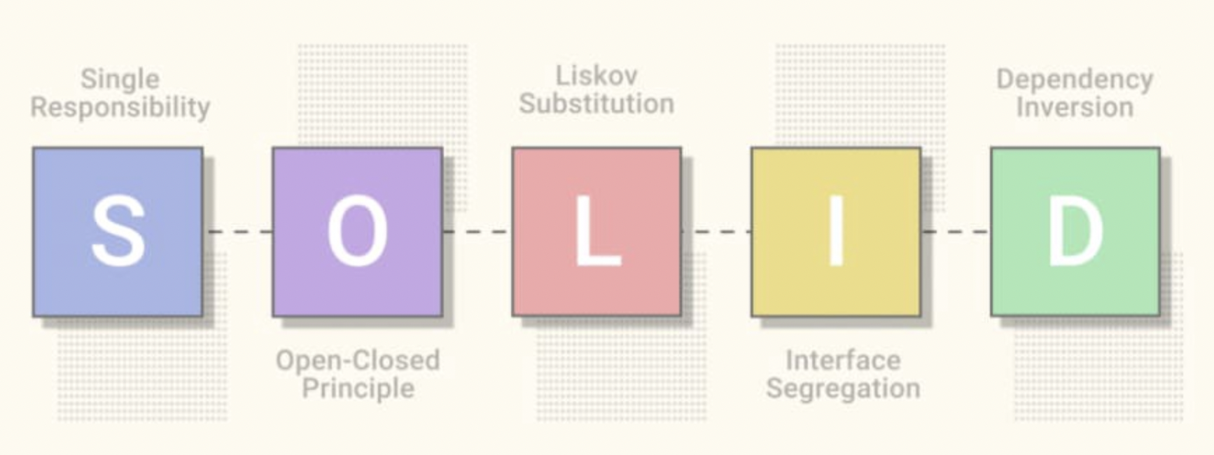 Python Method Overloading - learnBATTA