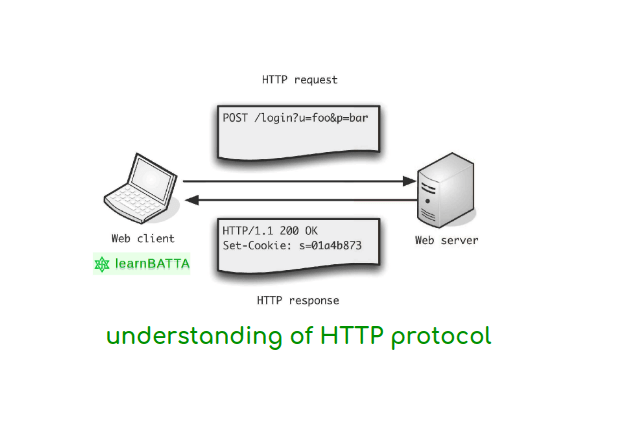 Basic concepts of web applications, how they work and the HTTP protocol 